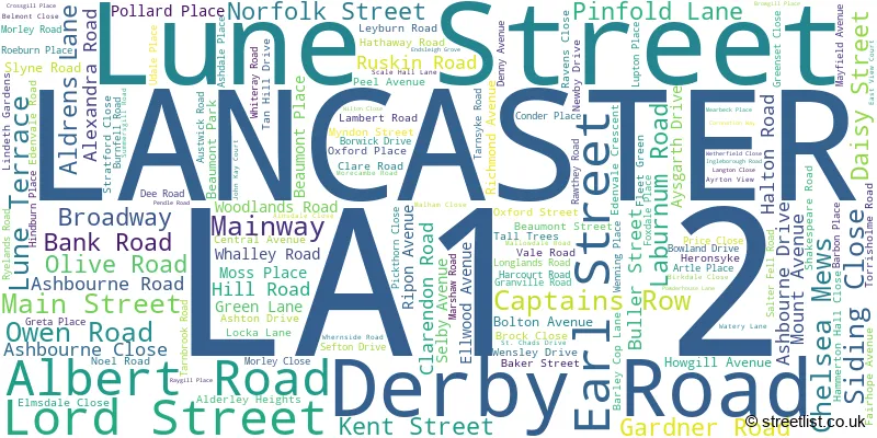 A word cloud for the LA1 2 postcode